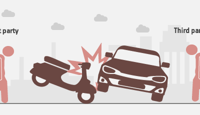 What is third party insurance?